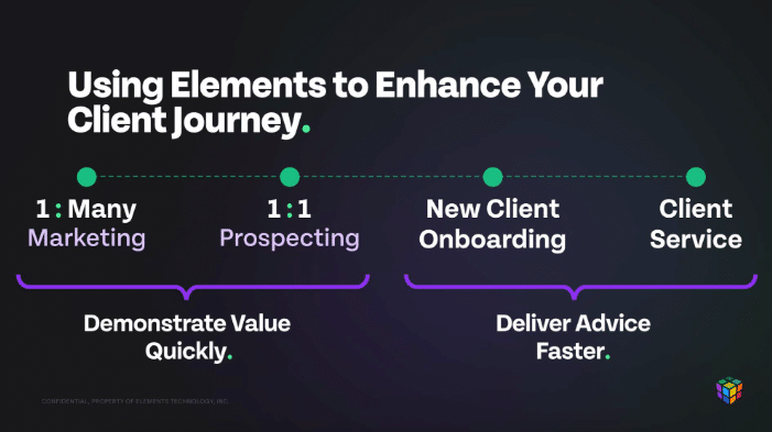 Using Elements to Enhance Your Client Journey