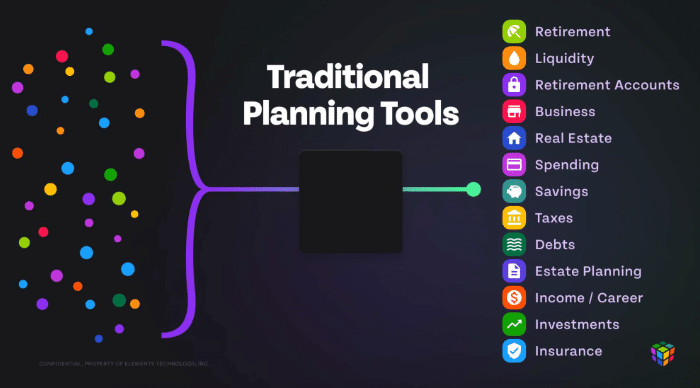 Traditional Planning Tools