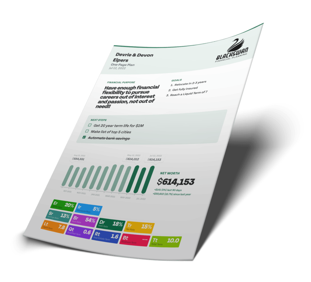 Elements® - Financial Vitals Software Features for Advisors